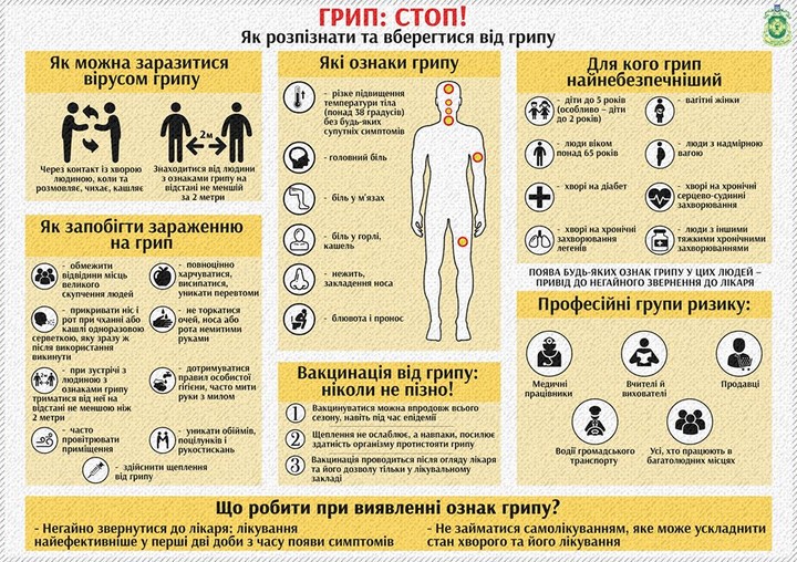 Інфографіка: як розпізнати та вберегтися від грипу